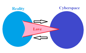 Figure 1 Reality and Cyberspace parallel to each other